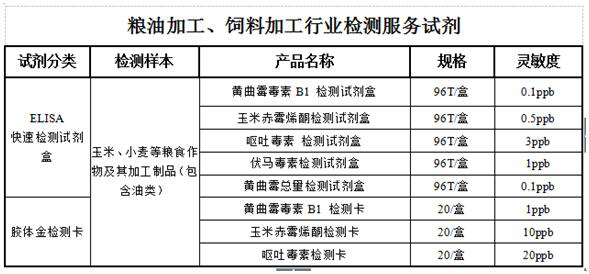 糧油加工、飼料加工行業(yè)解決方案